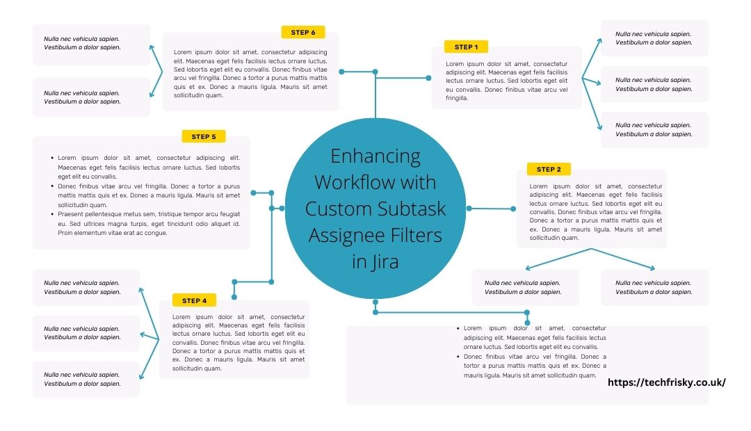 Enhancing Workflow with Custom Subtask Assignee Filters in Jira